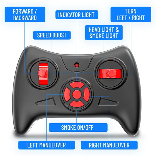 Mega Ranger - ATC 6 Wheel Remote Controlled with NITRO BOOST