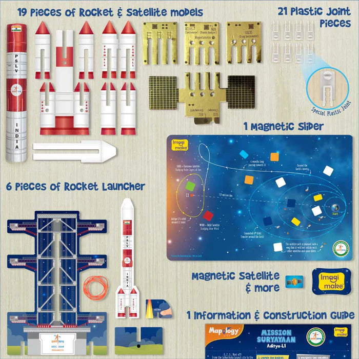 Imagimake Mapology: Mission Suryayaan Aditya L1