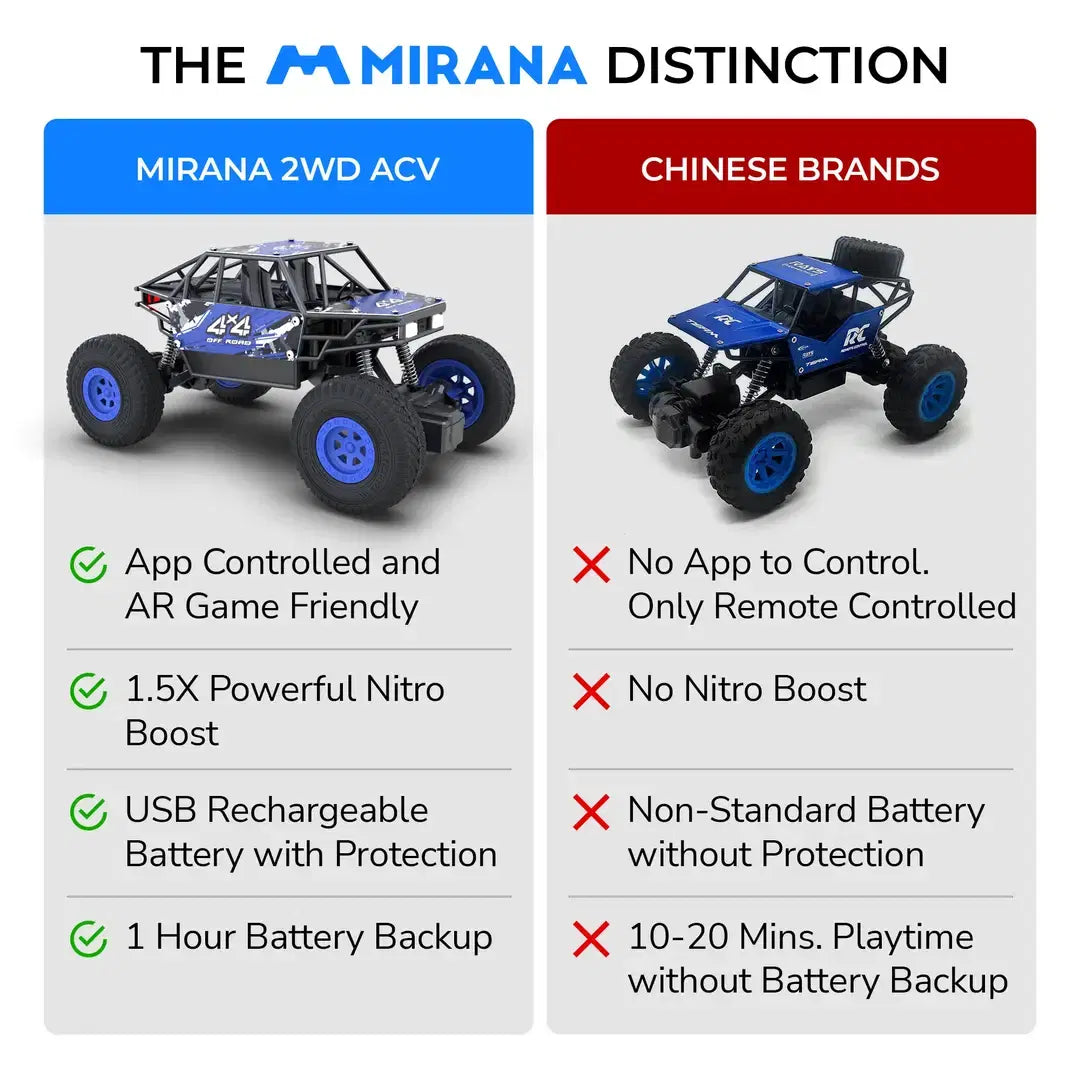 Ranger 2WD All Terrain - App Controlled