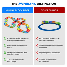 Mirana Block Rider Toy Train – 131-Piece Building Set